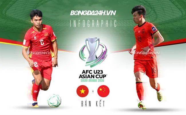 Cấp Độ VIP Bạch Kim